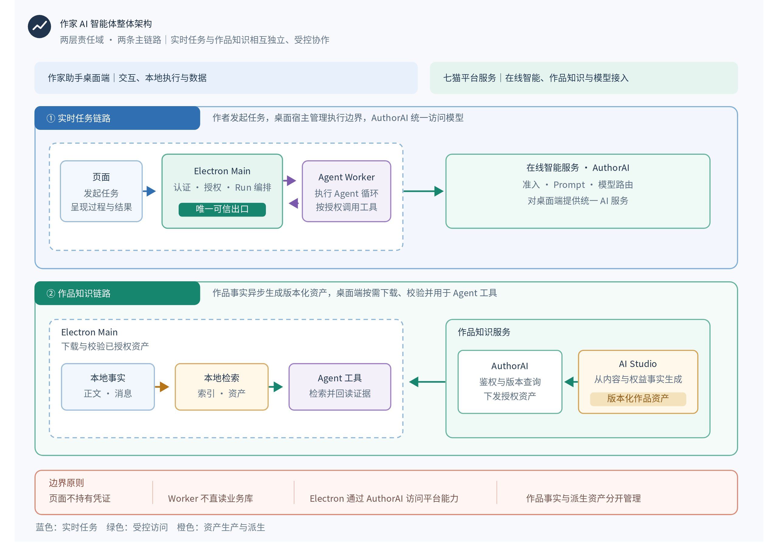diagram-01