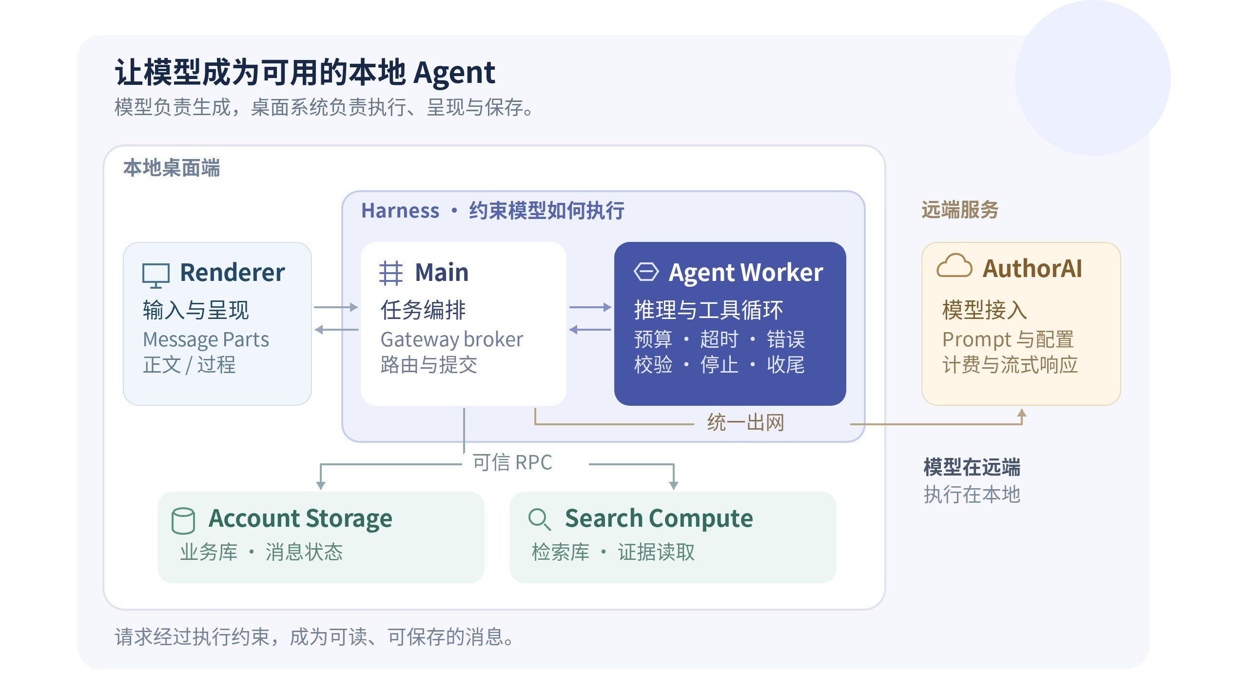 diagram-02