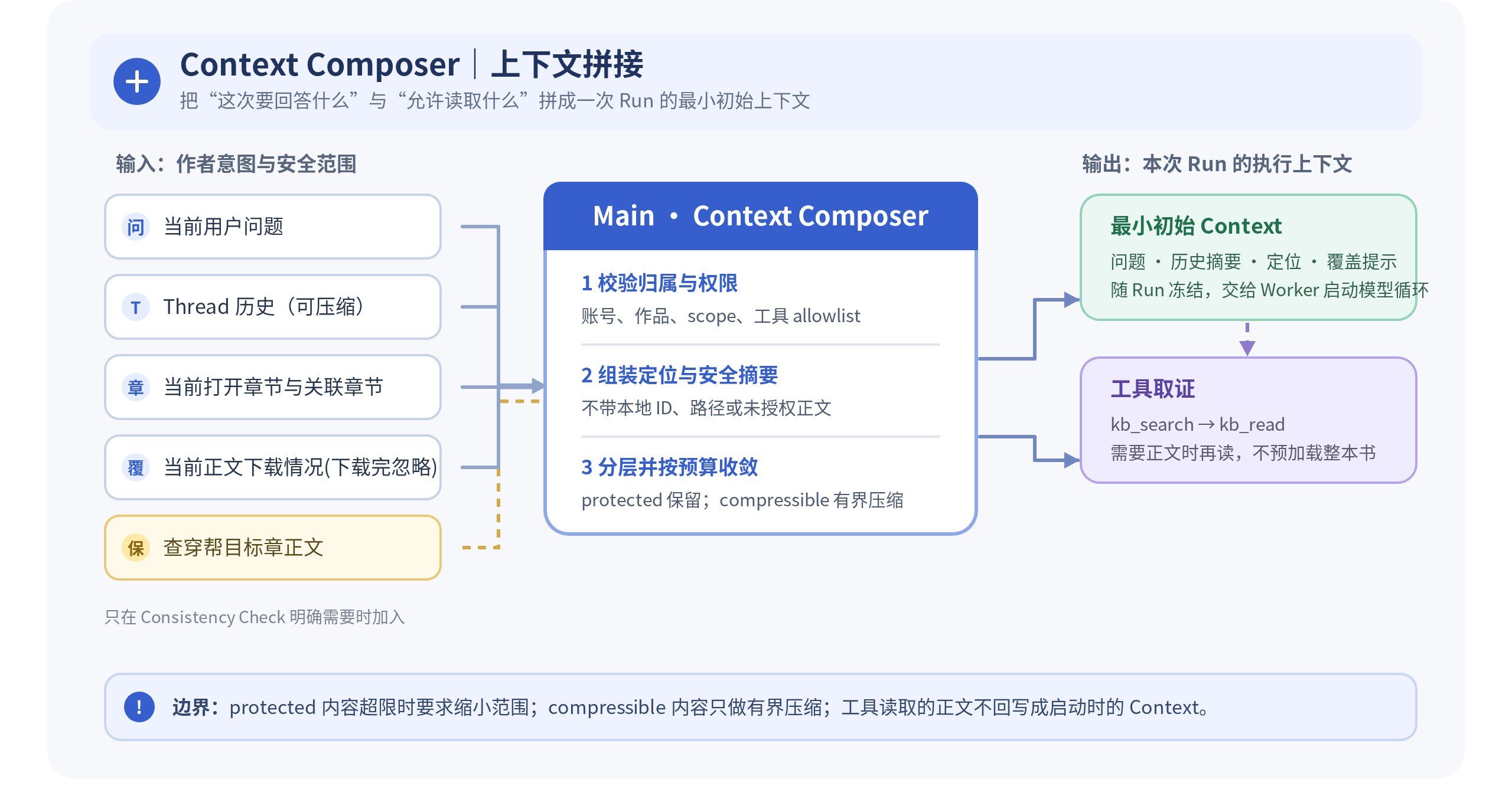 diagram-03