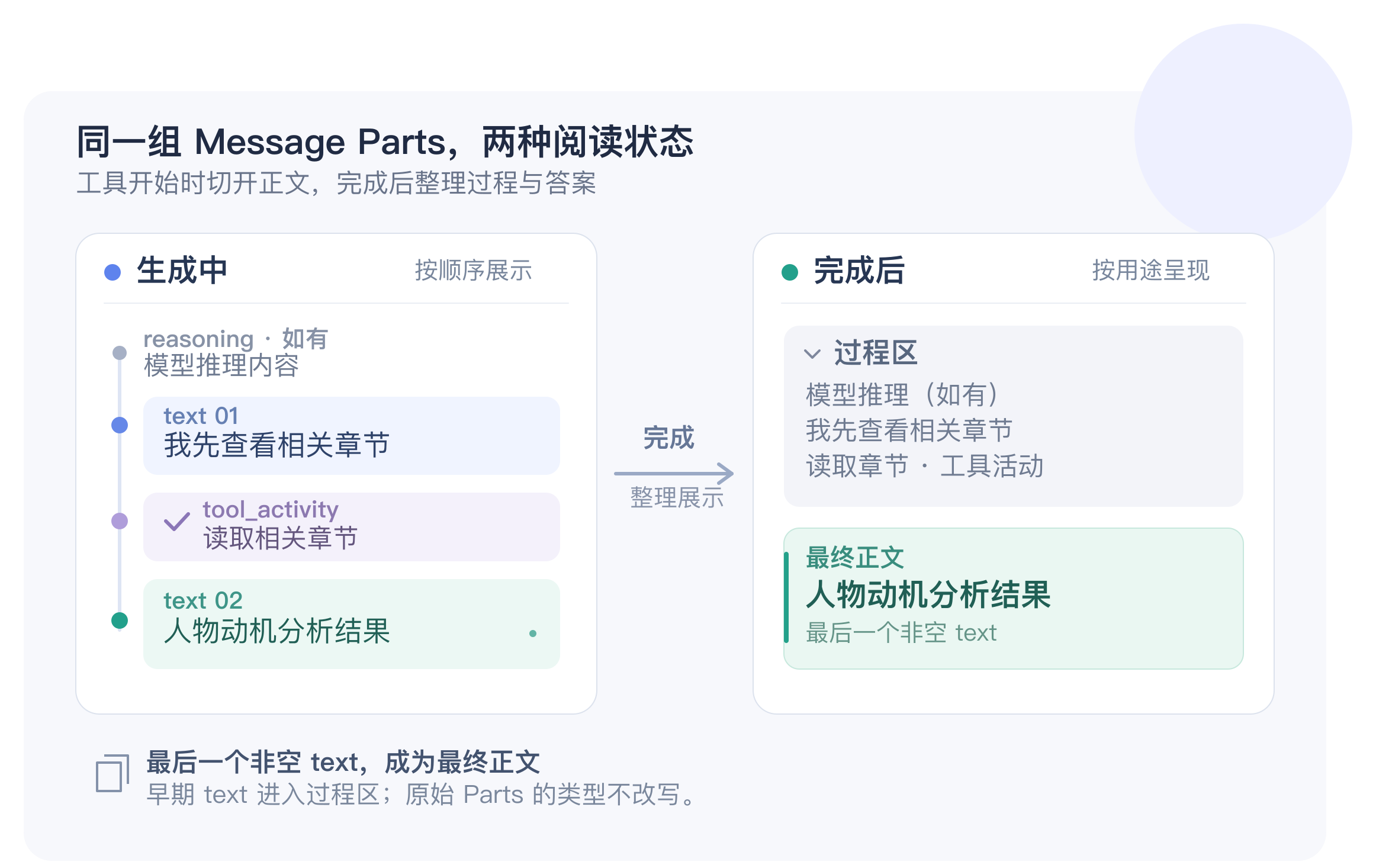 diagram-05